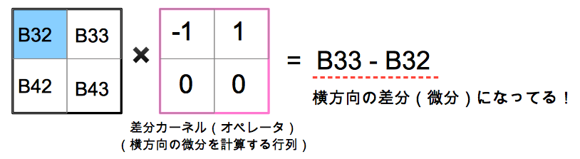 横方向の差分カーネルの具体例